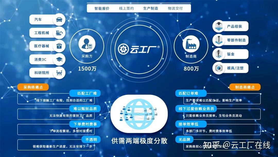 云工厂入选虎嗅「大鲸榜」2020年度工业互联网高成长企业，医疗器械领域成新引擎