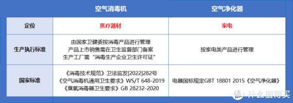 家居好物 篇三 2022年 空气消毒机是噱头吗？真的能消除空气中的病毒吗？该怎么选？实测告诉你~